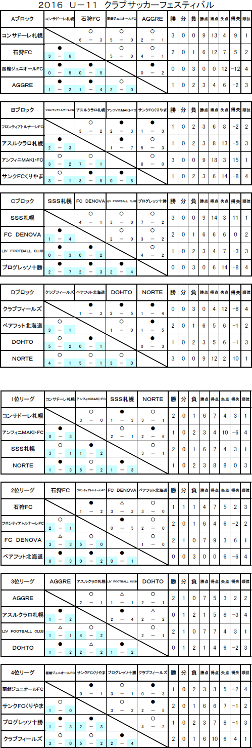 2016 U-11クラブサッカーフェスティバル