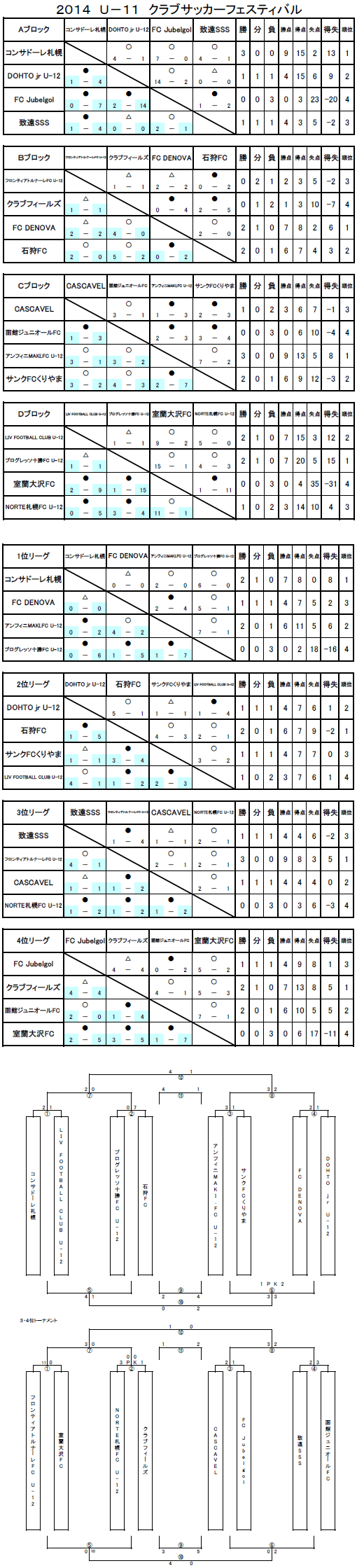 2014 U-11クラブサッカーフェスティバル