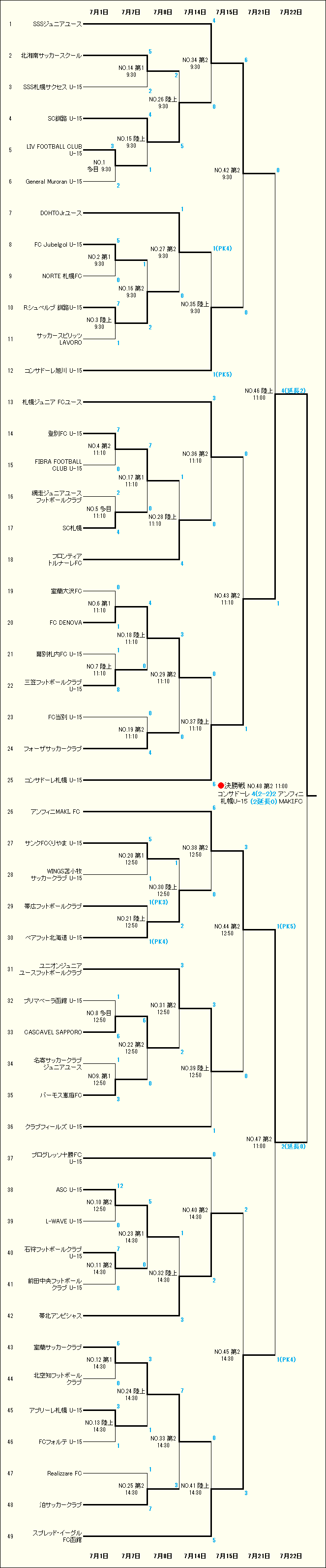 第18回 北海道クラブユースサッカー選手権(U-15)大会組合せ