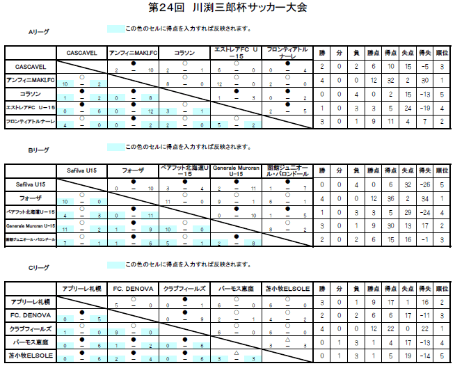 川渕三郎杯サッカー大会 リーグ結果