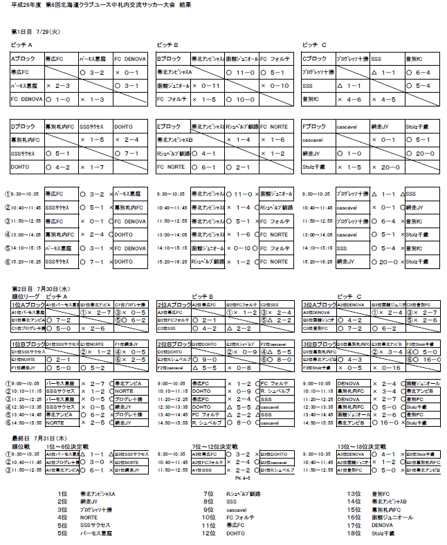 第6回北海道クラブユース中札内交流サッカー大会 結果